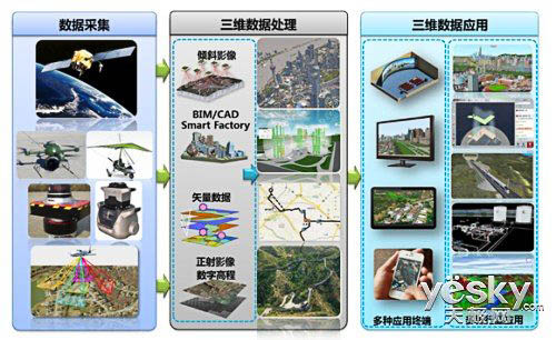 海南智慧城市的智能安防系统